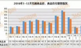 芜湖楼市爆料新闻最新,揭秘最新房价走势与热门项目盘点